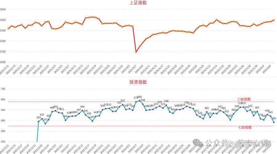 阿里相关股票 阿里相关股票