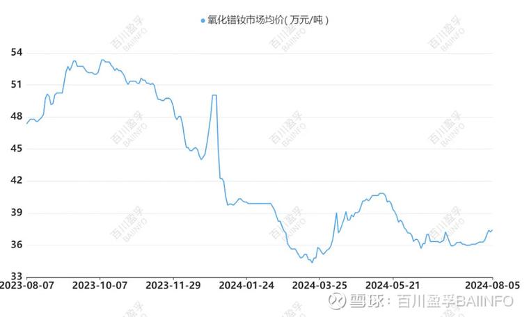 �̹�԰��Ʊ600123 �̹�԰��Ʊ�ɼ�