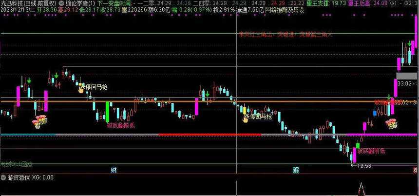 ���ݺ����߿ƹɼ� ���պ����߿Ƽ��ɷ����޹�˾