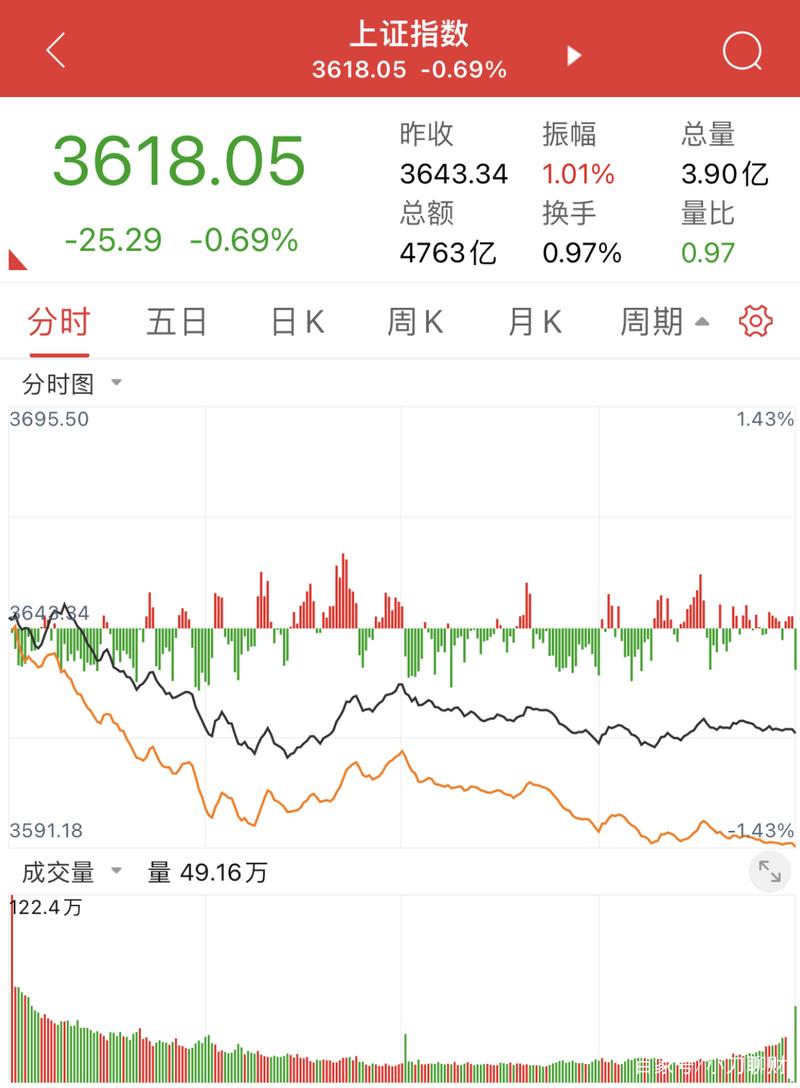 ����������Ӫҵ��ת�ɼ�16���ɼ�6Ԫ��Ͷ����