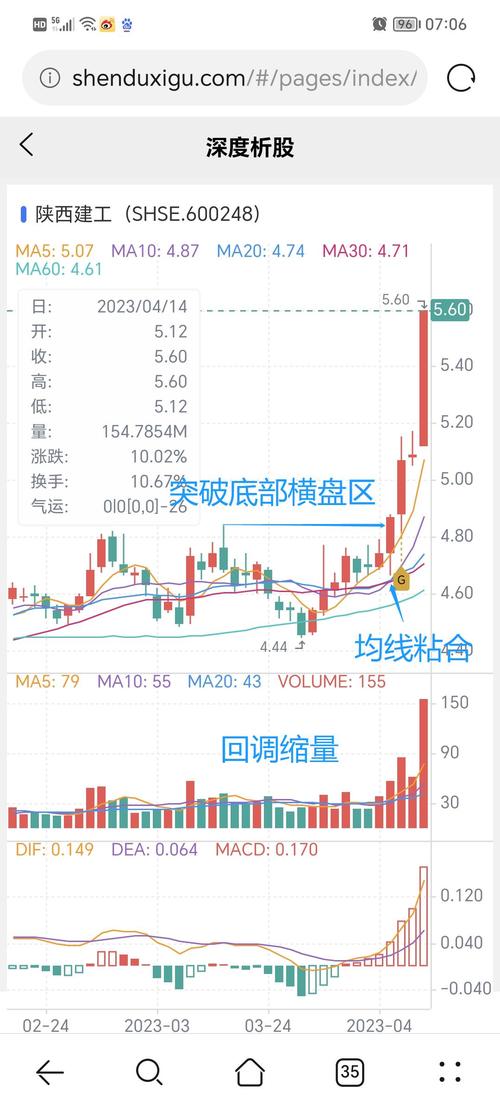 �ڹɹ�Ȩ��������Ȩ20���ʲô���