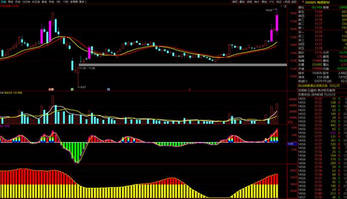 ������ôȥ����