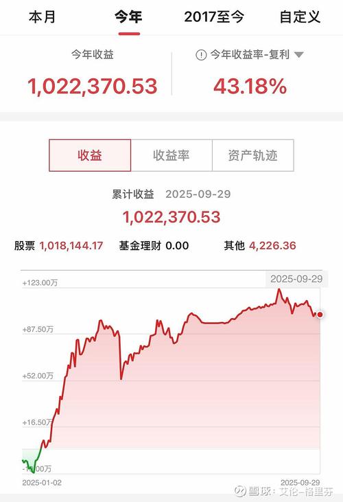 复权是什么意思股票中的复权和不复权是什么意思 复权是什么意思股票中的复权和不复权是什么意思