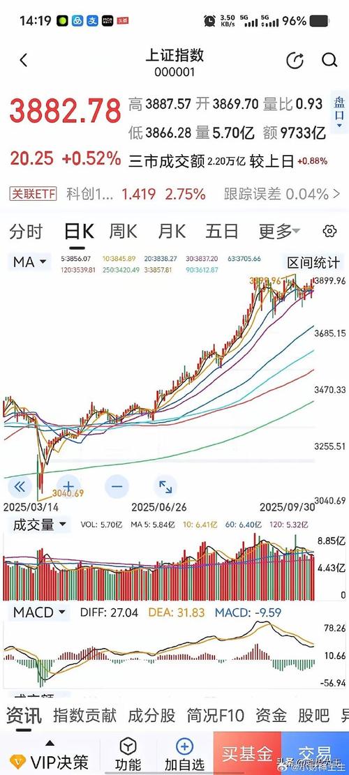 证券从业人员代炒股 证券从业人员代炒股
