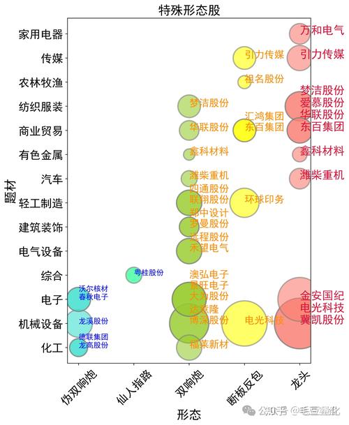 �ѷ���Ʊ601686 �ѷ���Ʊ