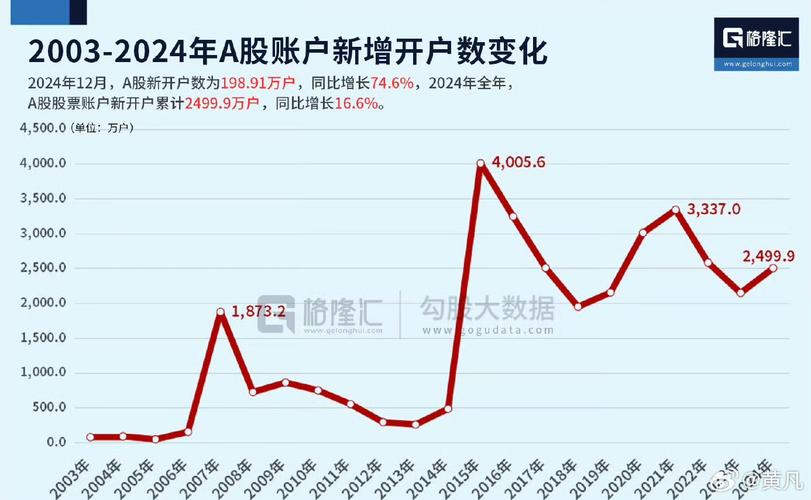 同花顺集合竞价选股法(集合竞价成交量选股) 同花顺集合竞价选股法(集合竞价成交量选股)