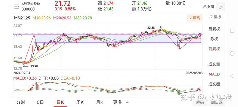 欧元股市行情 欧元股价 欧元股市行情 欧元股价