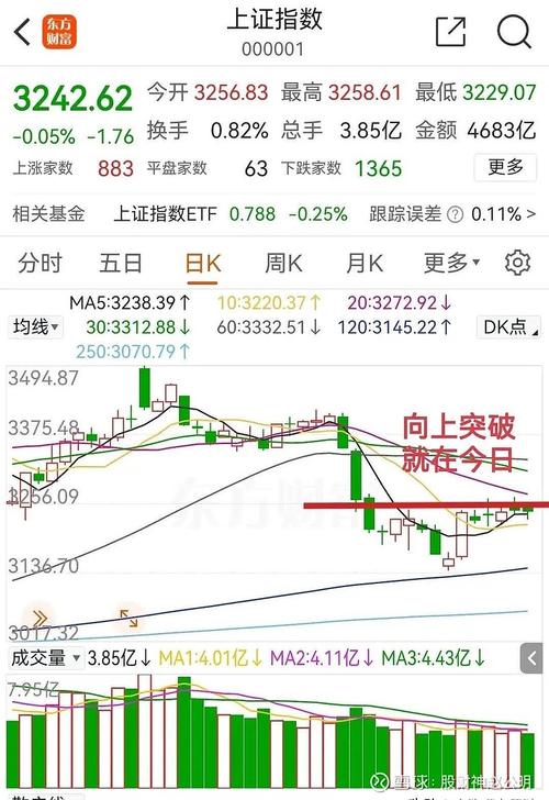 炒股手机app区别 炒股手机app区别