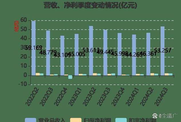 ָ������Ͷ�������У�5��ָ������Ͷ������������