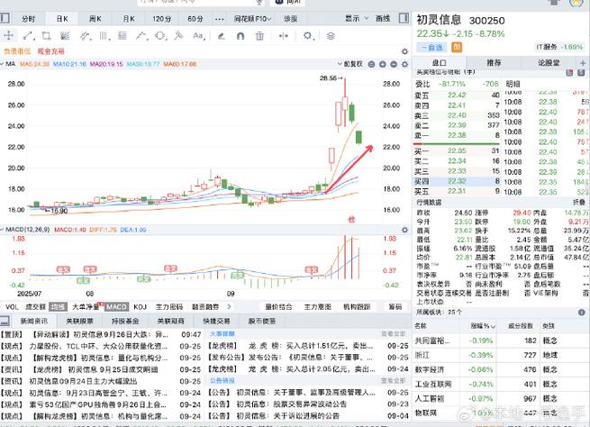 c浪下跌多少(c浪下跌一般多少天) c浪下跌多少(c浪下跌一般多少天)