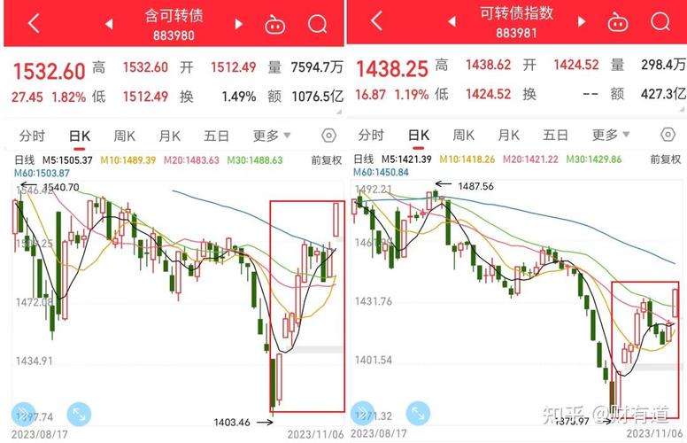 股票主力被套如何解套(股票被套10个点怎么做比较好) 股票主力被套如何解套(股票被套10个点怎么做比较好)