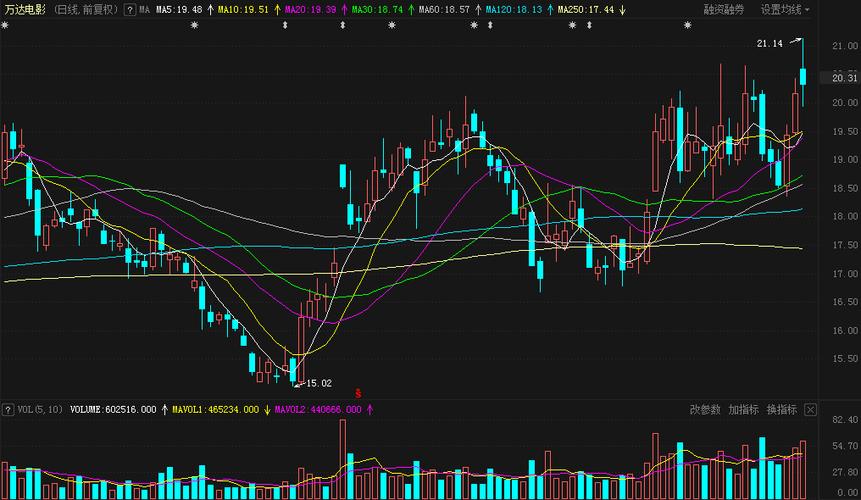 ��600��Ԫ�ʲ����ۼƻ������ɼ۾����µ�