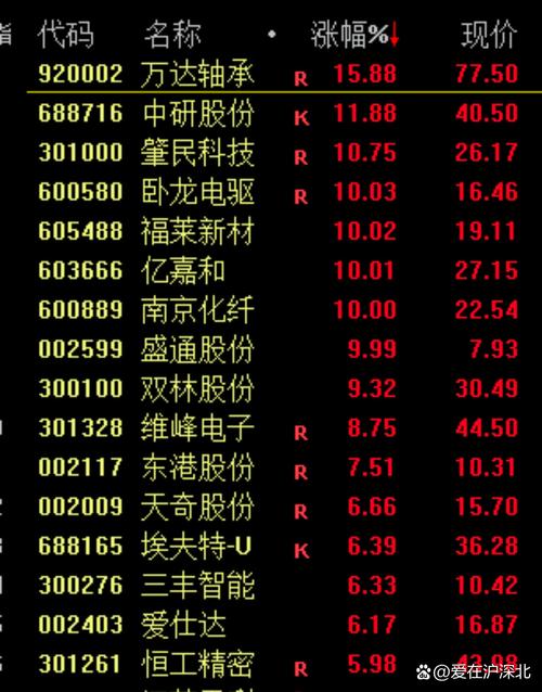 ���»���Ĺɣ��������»����������ҵ��