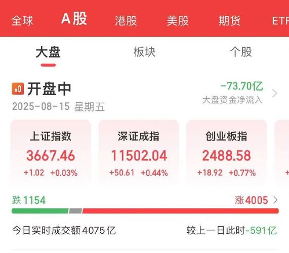 �������ж����޻���6ֻ�����޻������¾�ֵ��