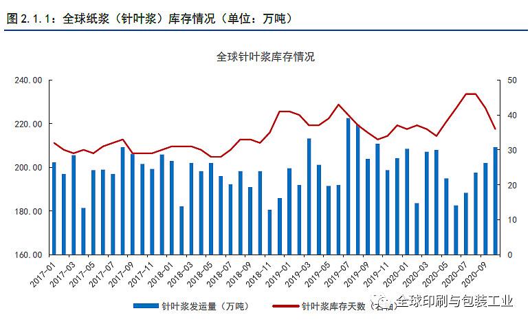 ��ҵ��������𣨴�ҵ������������