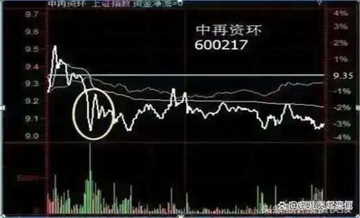 601919消息 601919消息