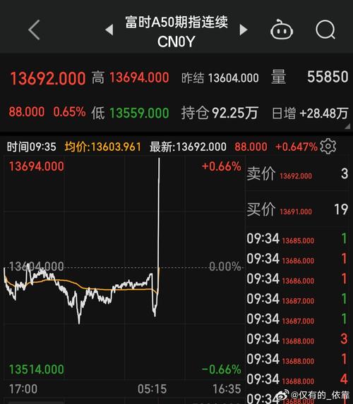 �¹����п���ʱ�������ʱ�䣨ŷ�޹���ʵʱ����ָ����