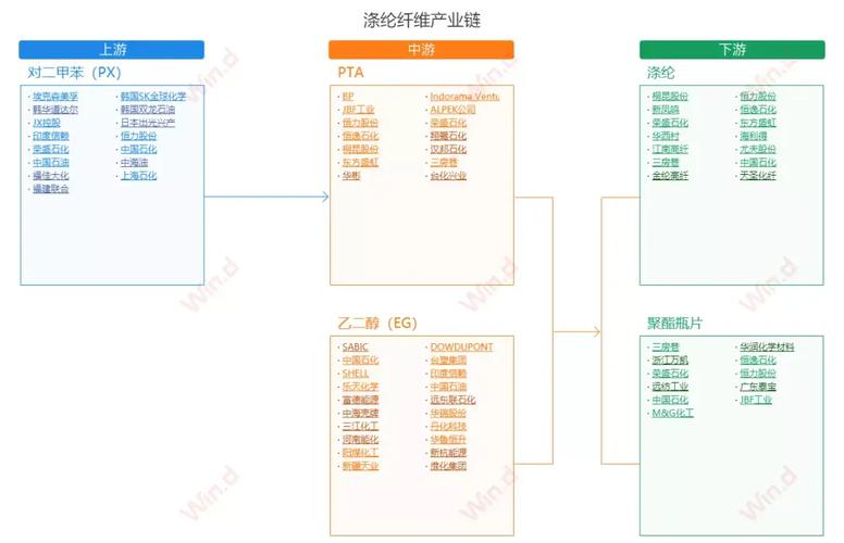 ���ɸ߼�������ѵ