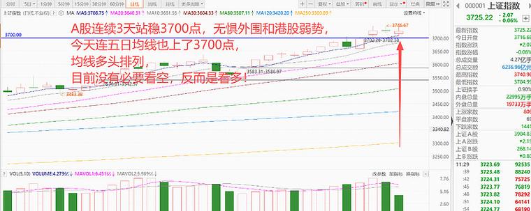 ��Ʒ��ֵ���������app�ĸ��ã�