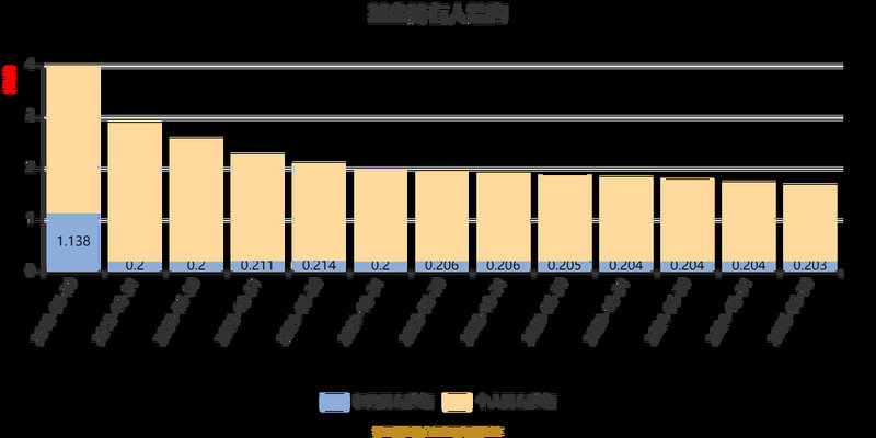 ��ҵ�����ʲô����һ��ҵ���ۣ�