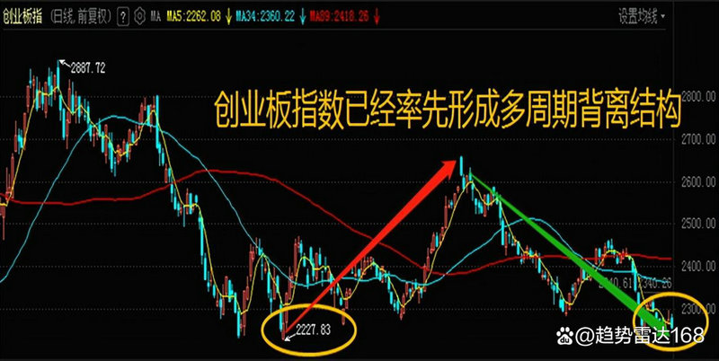 医美概念今天下跌0.71% 主力资金净流入-2.24亿元 医美概念今天下跌0.71% 主力资金净流入-2.24亿元