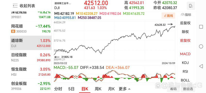 �������ܸ�����������0.02% �����ʽ�����-440.13��Ԫ