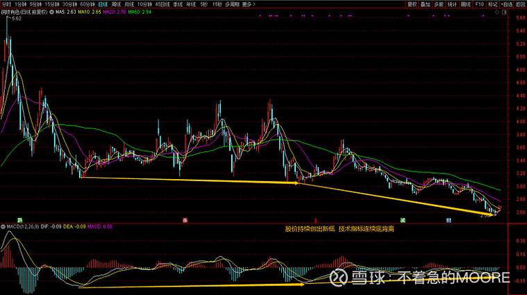 ���ɶ��ṹ������Ȩ�ṹ��