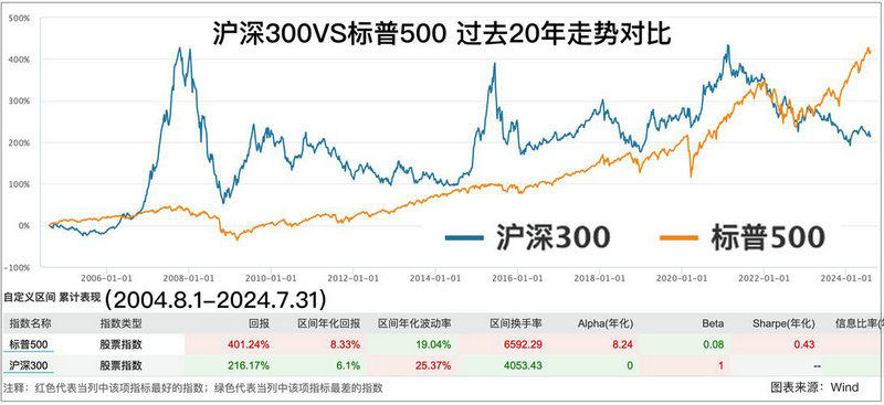 ���̿Ƽ����»����Ϲ�����������¾��û���ֵ��ѯ��