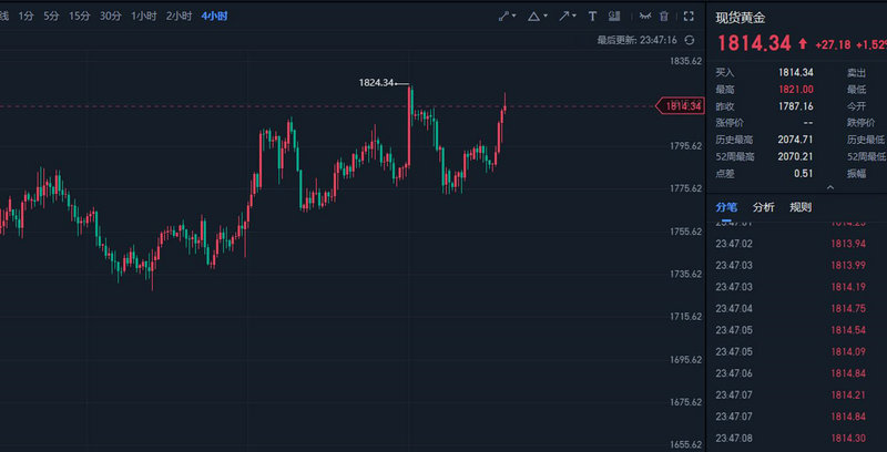 ��ʳʵʱ�۸��ѯ ��ʳ�۸��ѯ