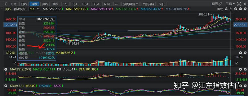 �����Ͱ���gdp�����Ͱ��յļ��