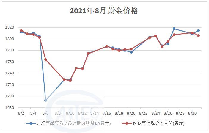 白银近期暴跌、白银近期暴跌 白银近期暴跌、白银近期暴跌