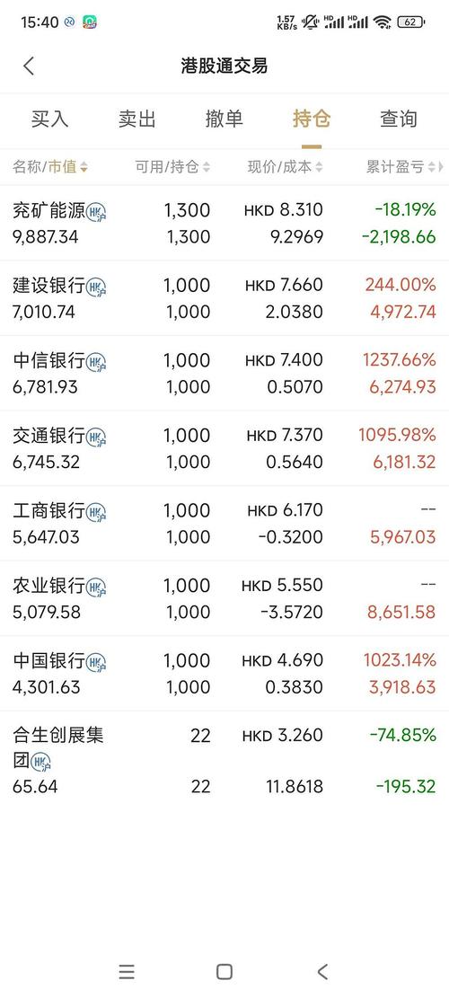 找龙头股的最简单方法(怎么样找龙头股) 找龙头股的最简单方法(怎么样找龙头股)