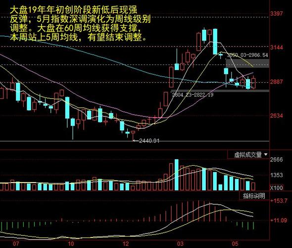 ���ĵ�������Ȩ��Ȩ��������Ȩ��ν��ף�