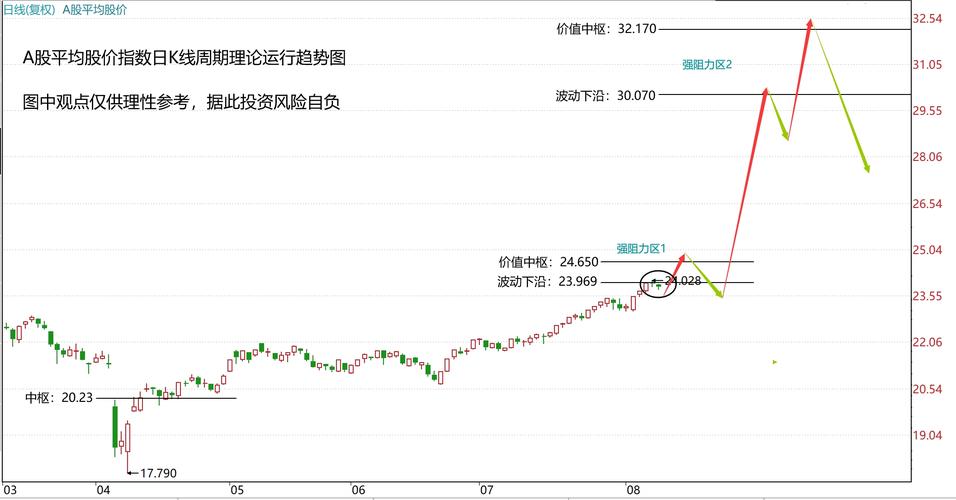 �г����ֲ㿺���� �����彻Ͷή������