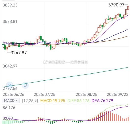 甲醇期货消息 甲醇期货行情走势 甲醇期货消息 甲醇期货行情走势