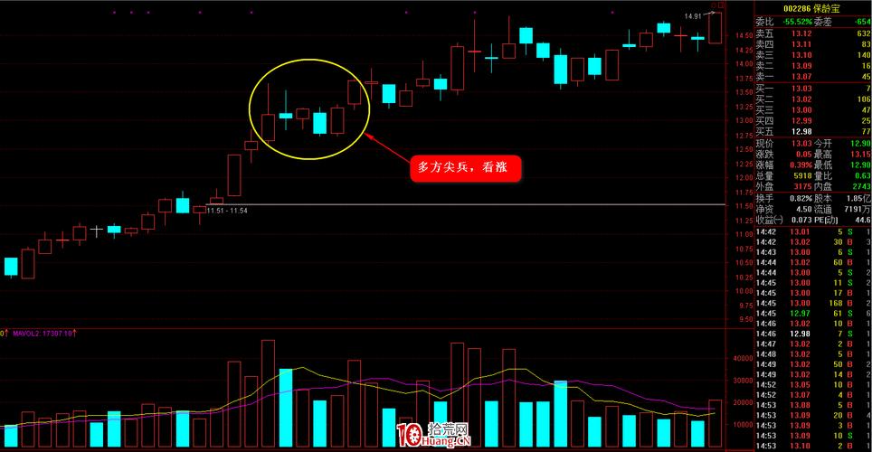 ����ץ��ͣ�壨��������ץ��ָͣ�깫ʽ��