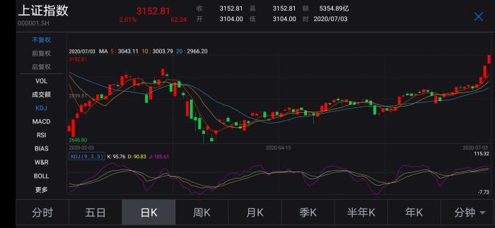 金融科技股震荡走高 拉卡拉20cm涨停 金融科技股震荡走高 拉卡拉20cm涨停