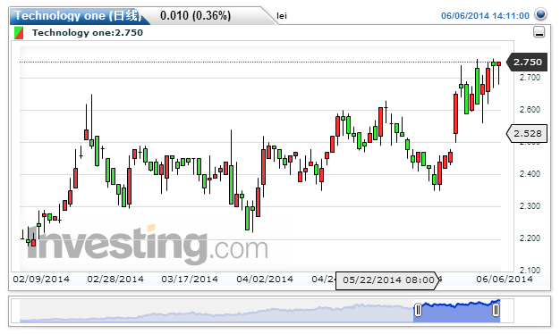 ��Ԫ��������ɣ���Ԫָ������������Щ��Ʊ��