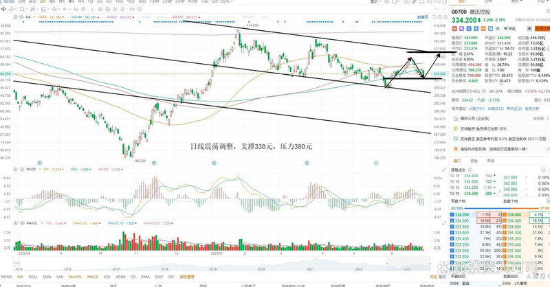 ͨ�Ŵ���ô�������ڽ�������ͨ���ź����ǿ����ָ�깫ʽ��