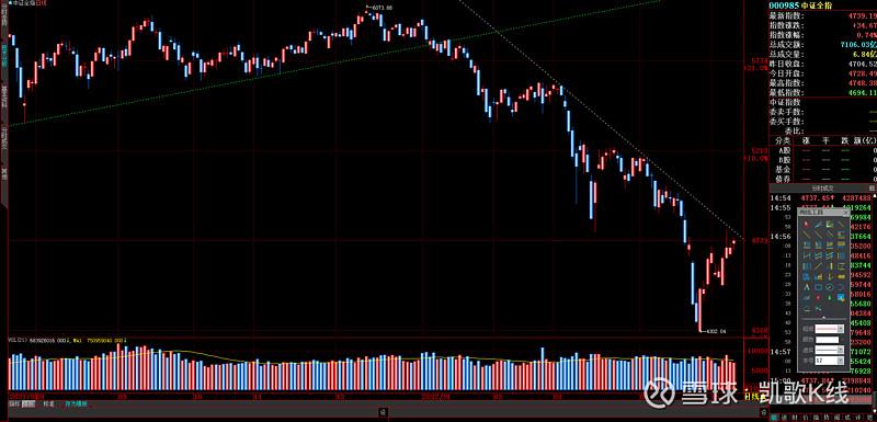 中证a50指数 中证a50指数
