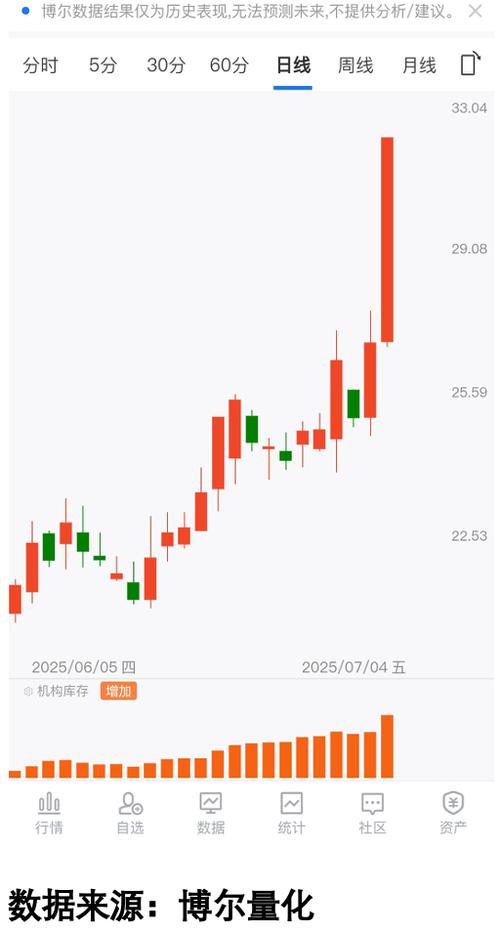 碳酸锂高位急刹车 几乎全线跌停 碳酸锂高位急刹车 几乎全线跌停