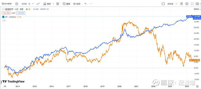 ʲô���Ĺ�Ʊ��ͣ��������ͣ����Ʊ��ͣ����ôѡ��