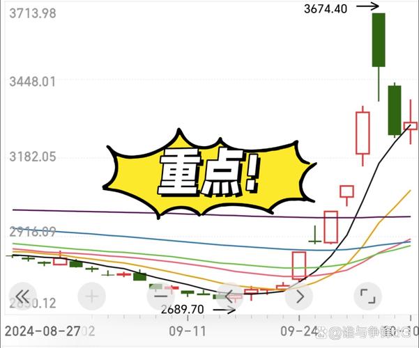 基金收益排行天天基金网 基金收益排行天天基金网