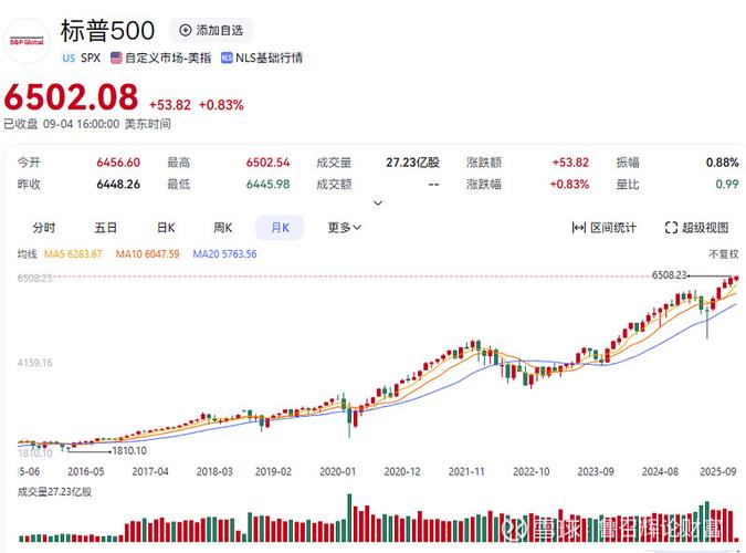 炒股的十个等级 炒股的十个等级