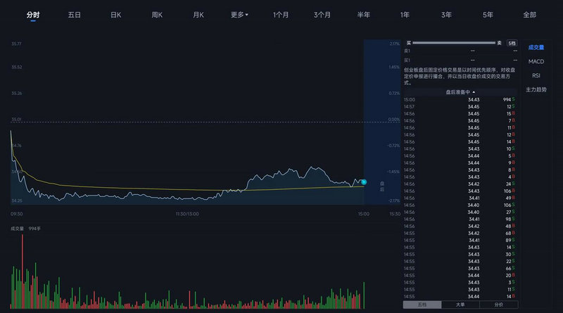 ͨ���ŷ�ʱ��ʾ��ʷ�����㣨ͨ���ŷ�ʱ�ɽ�����ʽ��