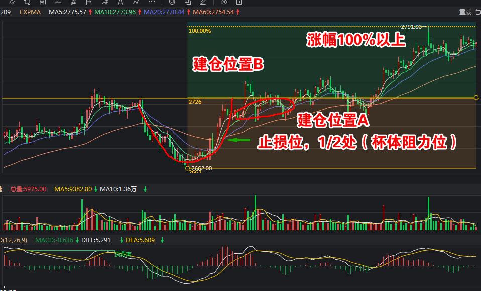 股票出现xd代表什么意思 股票出现xd代表什么意思
