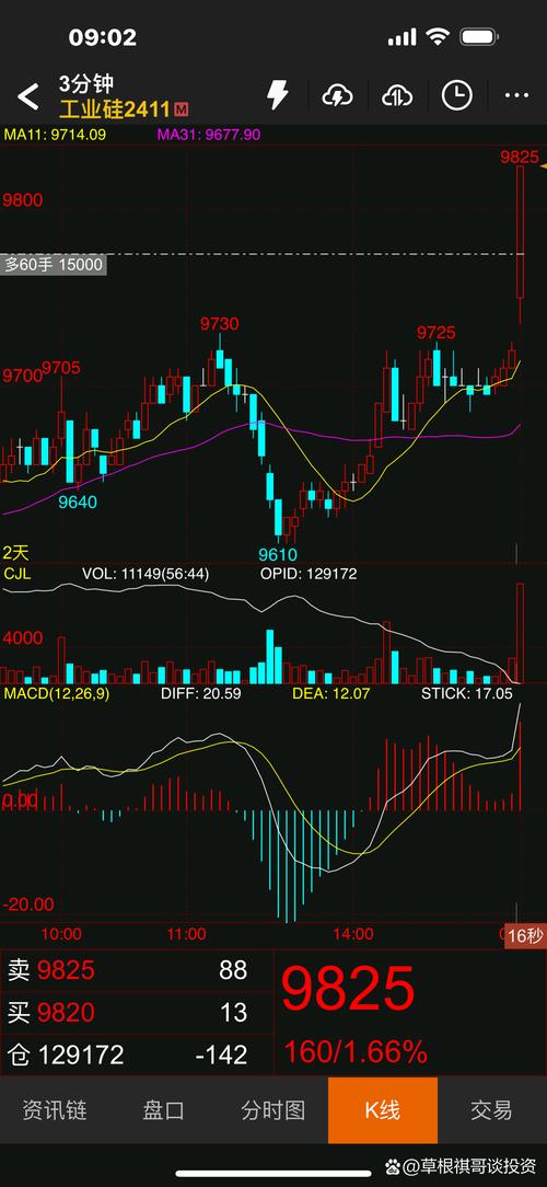 ����ʵҵ���У�����ʵҵ�ܺ�����