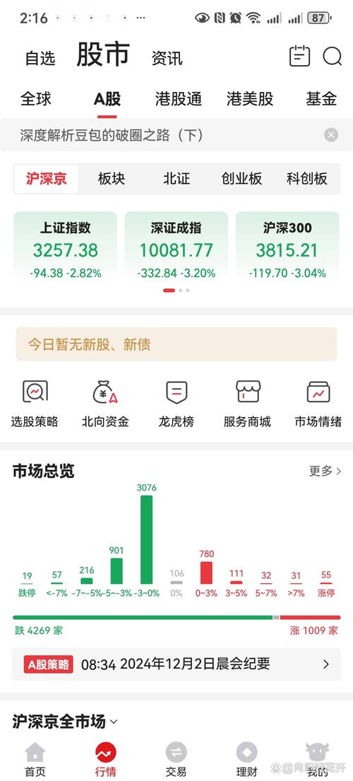 ��ָ��0.31%��ҵ��ָ��0.41% 5G������ǰ���� ���������