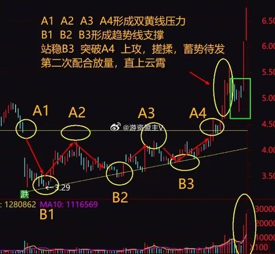 ��Ҫ��Ʊ�����ļ�����ƽ̨�ڱ��ð�ȫ�ɿ�-