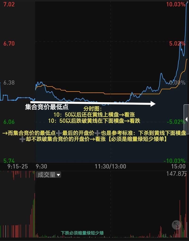 股票卖出方法 股票卖出方法